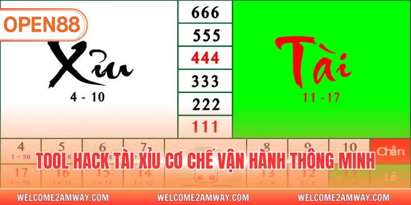 Tool hack tài xỉu cơ chế vận hành thông minh